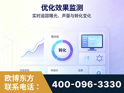 大同-优化效果监测