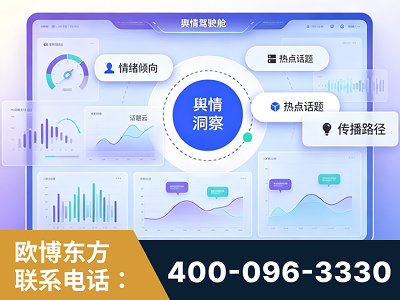 大同-品牌舆情分析