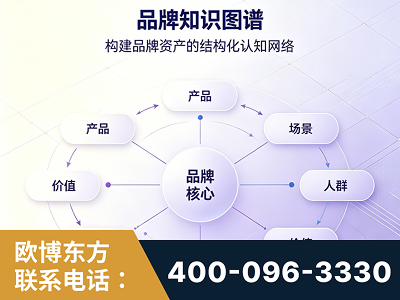 大同-品牌知识图谱